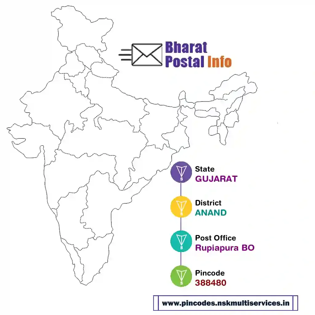 gujarat-anand-rupiapura bo-388480